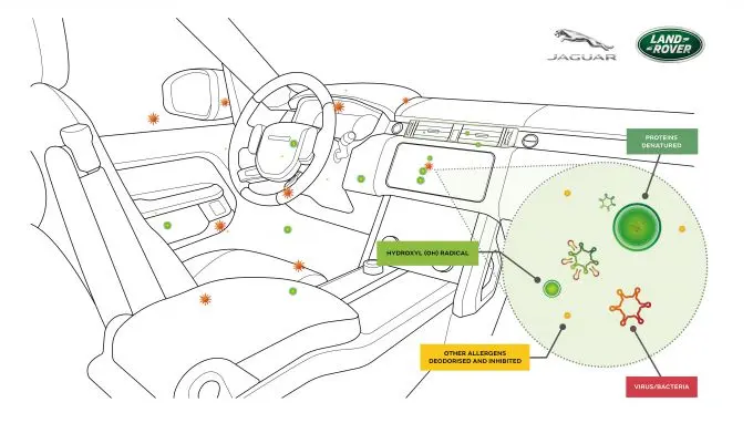 toekomstige luchtzuiveringstechnologie van jaguar land rover houdt tot 97 procent van virussen en bacterien tegen