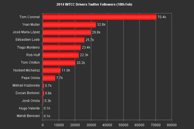 tom coronel twitter