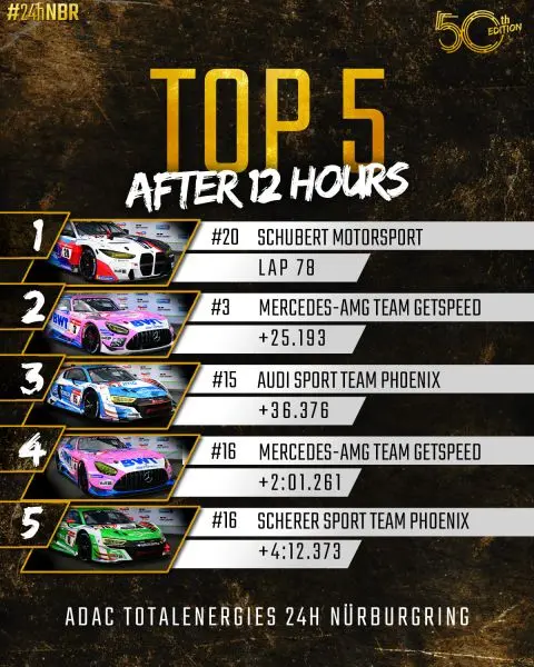 top 5 after 12 hours 282271977 5379283295465795 5126646463697114290 n