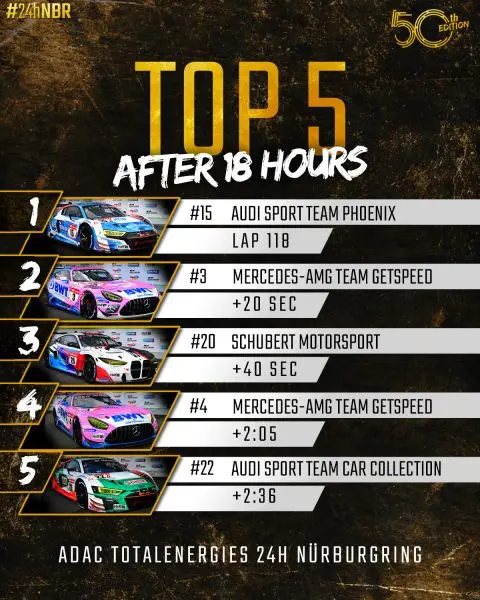 top 5 after 18 hours 282675912 5380042072056584 5214939575848557187 n