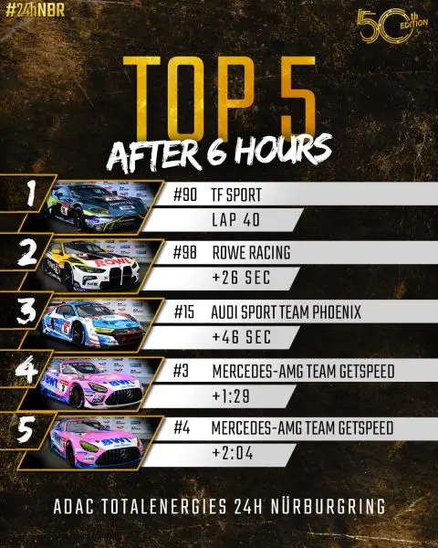 top 5 after 6 hours 281653911 5378523952208396 1123922350782756727 n