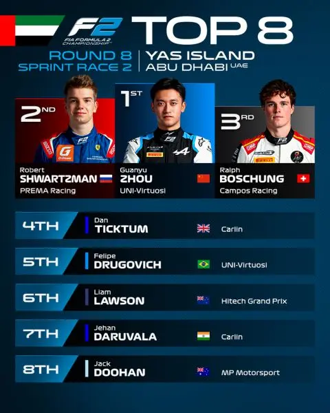 top8abudhabi