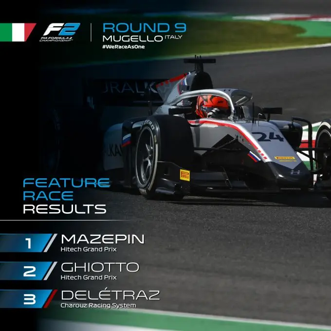 uitslag formule 2 mugello