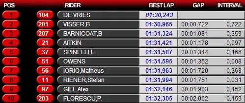 uitslagmiddag1valencia rx500
