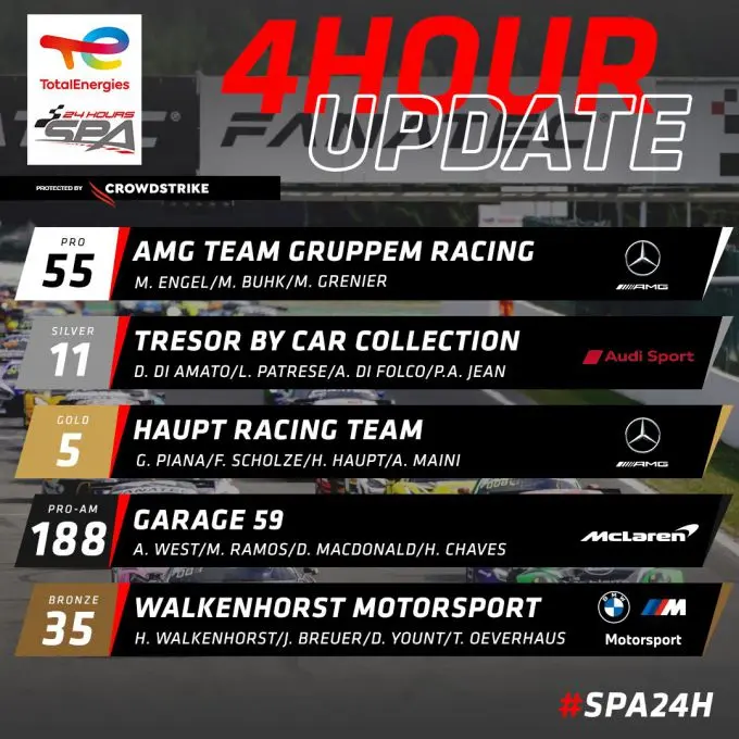 update na 4 uur 296124421 5625086850863036 3344020234991304891 n