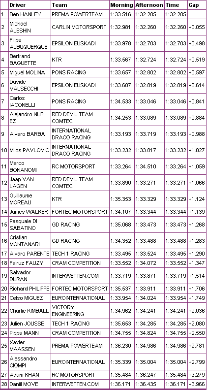 wsr barcatest14maart