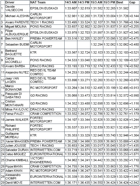 wsr barcatest15maart