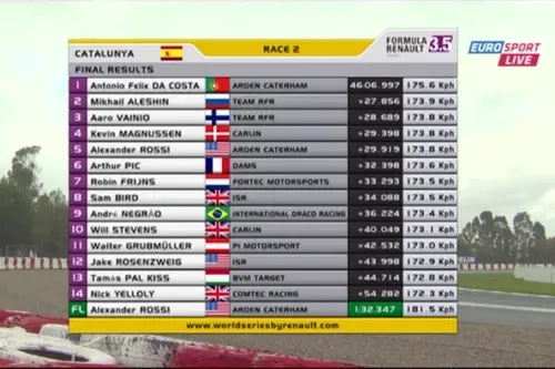 wsr catalunya
