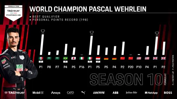 zo pascal wehrlein seizoensoverzicht m24 4736