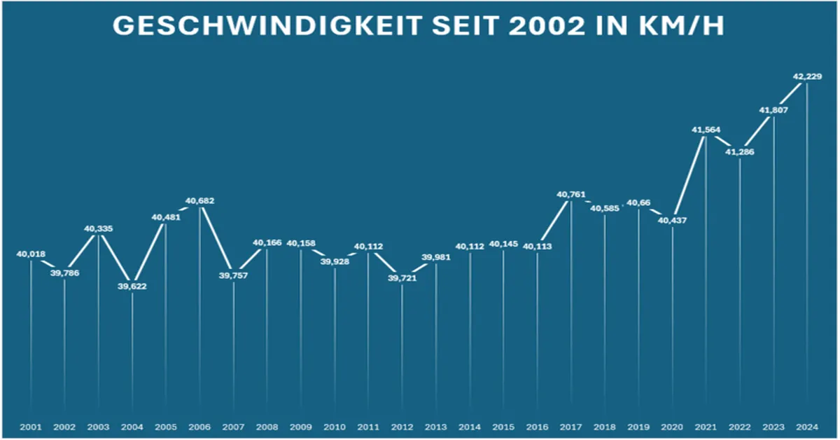 geschwindigkeit radsport google discover optimized world tour seit 2002