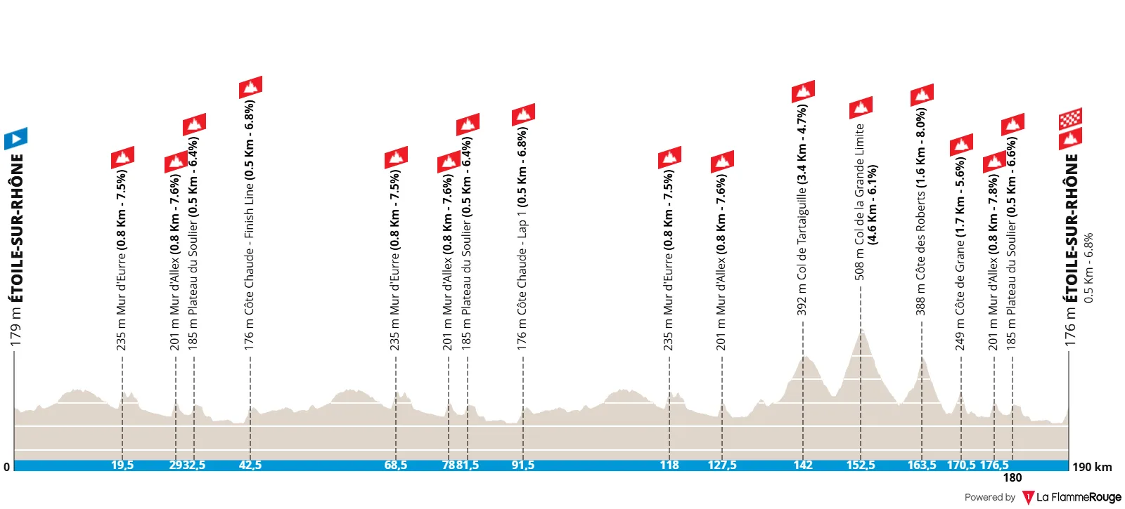 profile dromeclassic2025