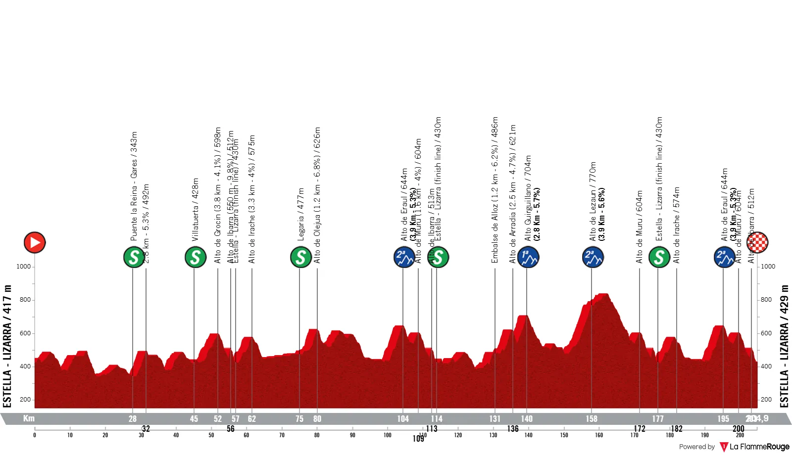 profile gpmiguelindurain2025