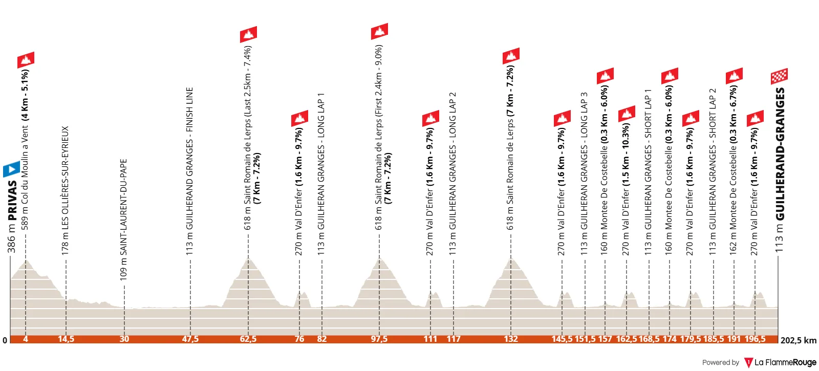 Profile EuropeanChampionshipsMensRoadRace2025