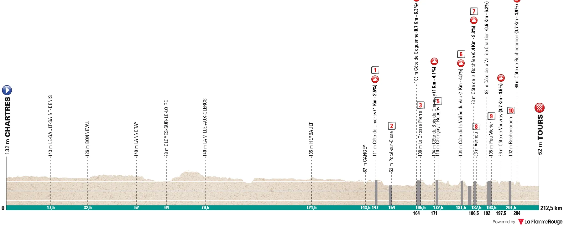 Profile_Paris-Tourss2025