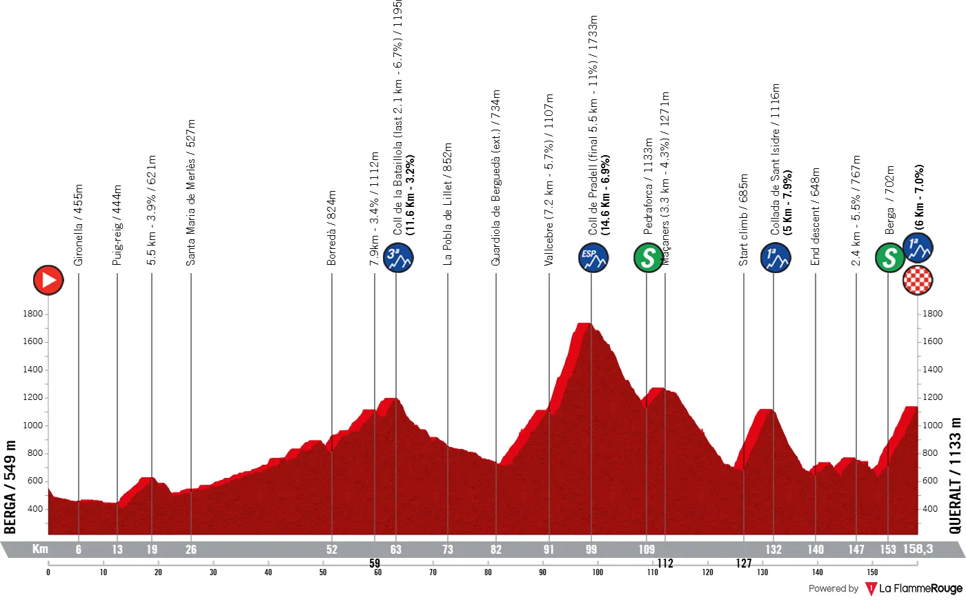 Profile VoltaACatalunya2026stage6