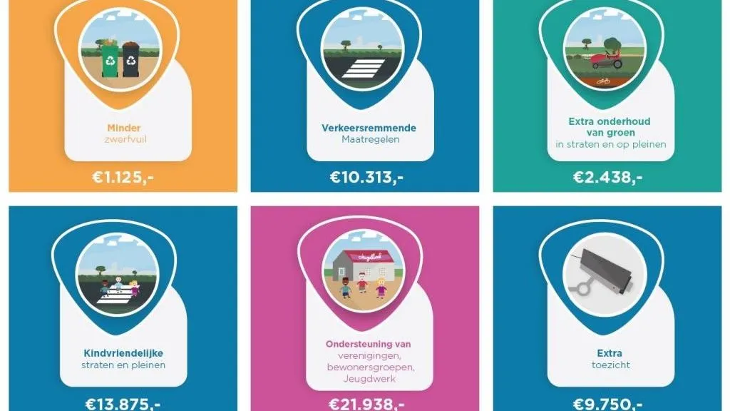 355 buurtbudget festival 1