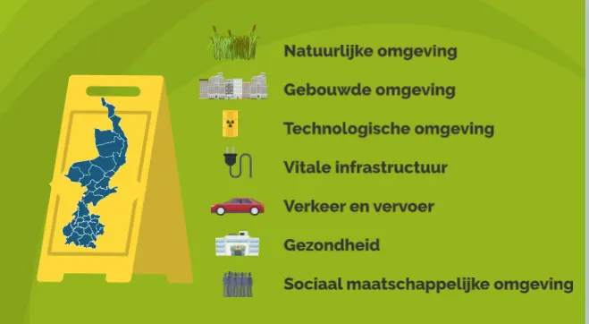 de 7 themas van het risicoprofiel