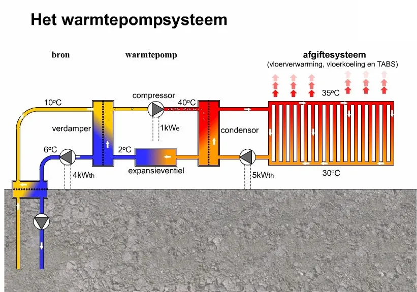 warmtepomp