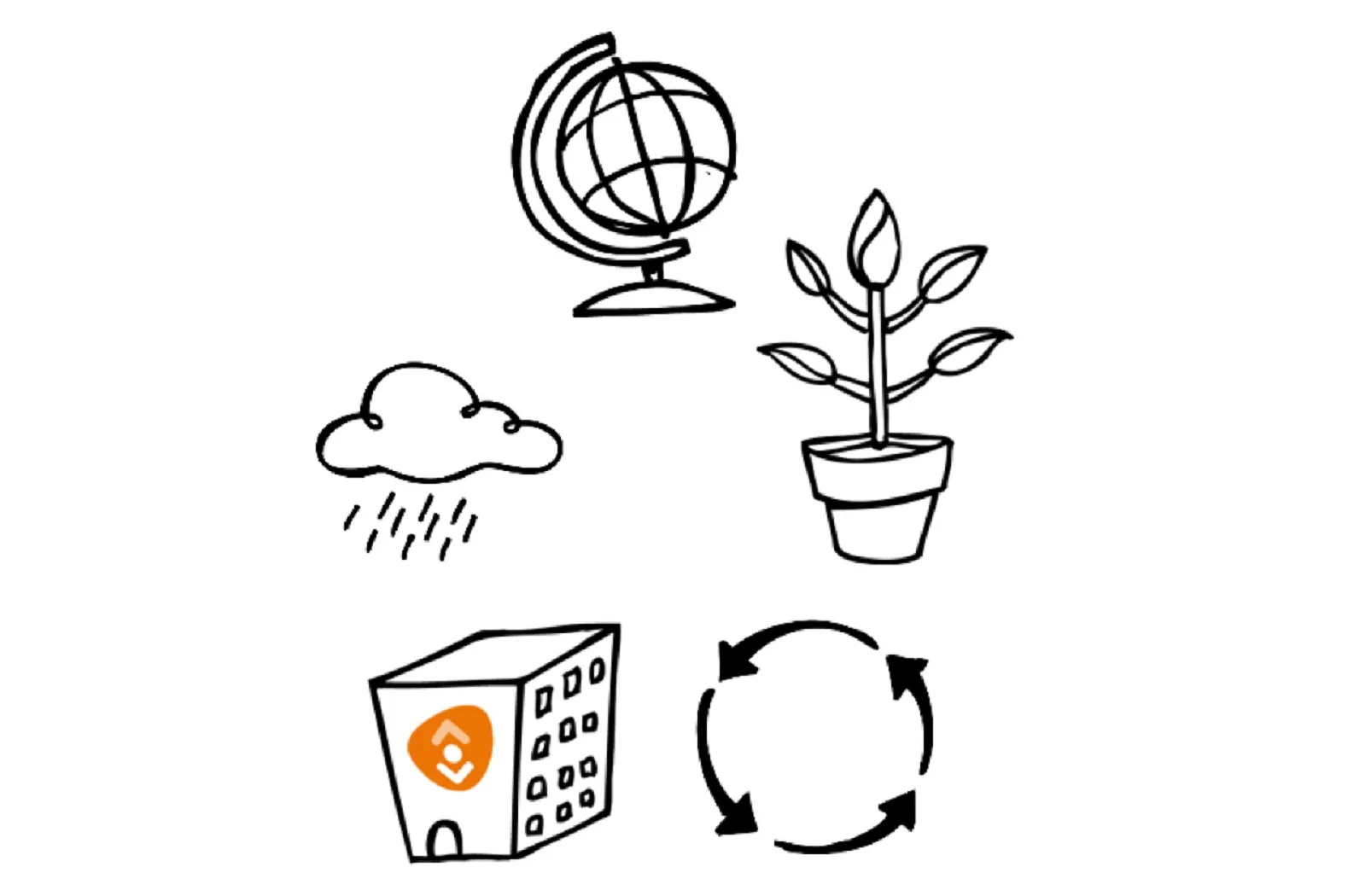 afbeelding duurzaamheid