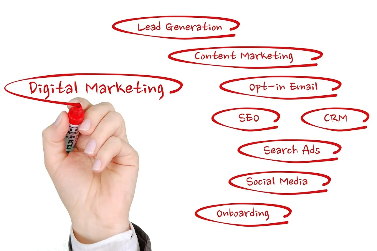 digital marketing wynn poinaux pixabay
