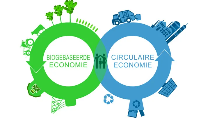 circulaire economie wikimedia