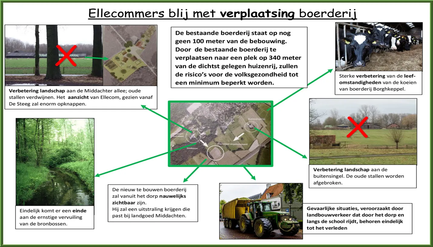 ellecommers blij met nieuwe boerderij0