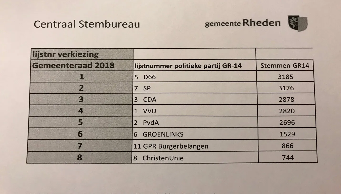 gemeenteraadsverkiezingen 2018 gr2018