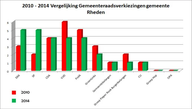 snym3aoj1l94bfad55do8exh7 uitslag 2014 definitief
