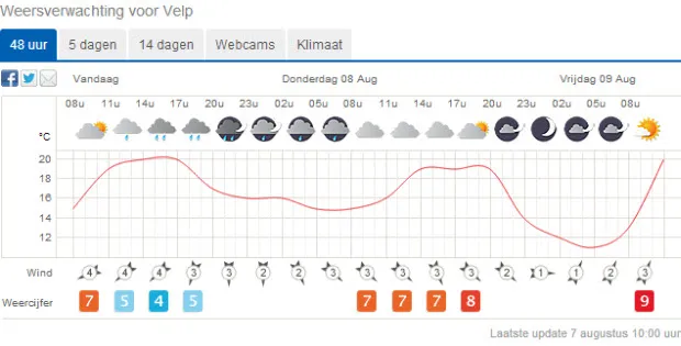 swvscidkohvbmrlhpjdnb2kf8 weeronline velp 8 aug2013