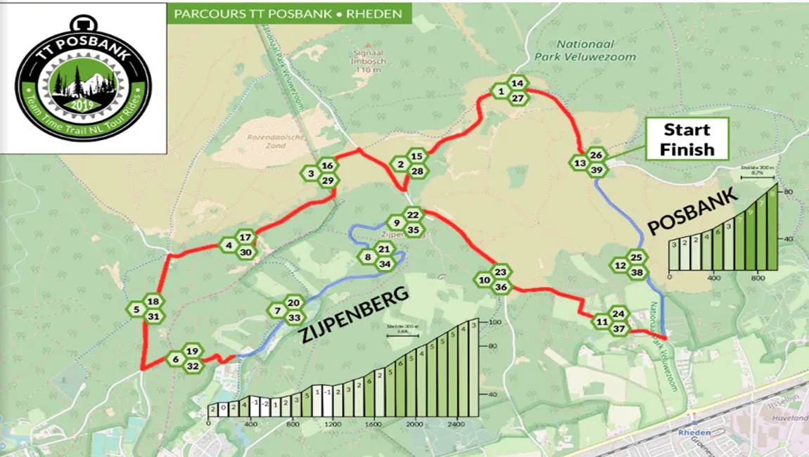 tt posbank