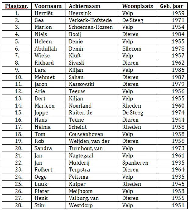 u7wlb33ld2z726s7ak8slk6m6 kandidatenlijst pvda