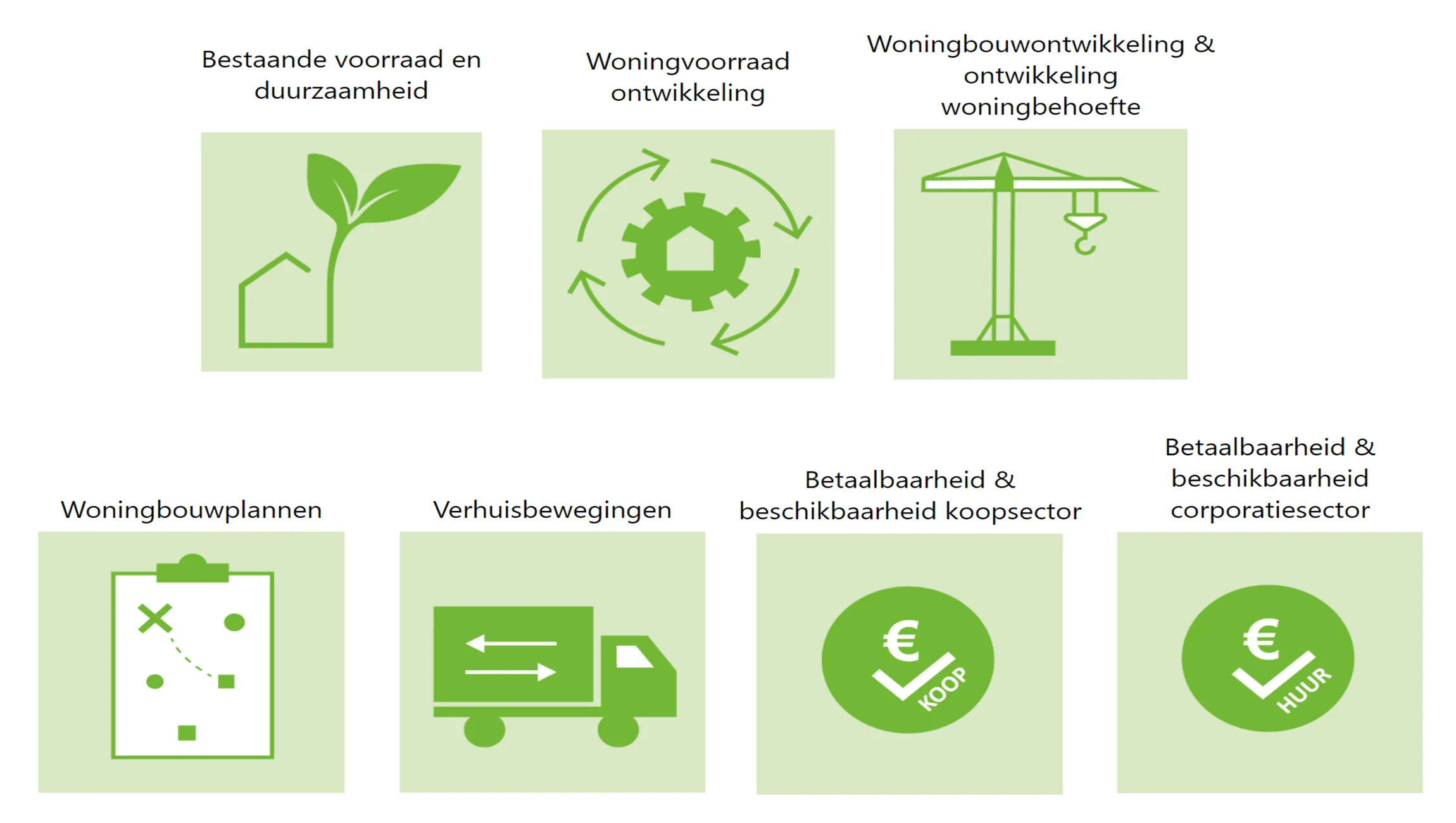 woningmarktmonitor regio arnhem nijmegen