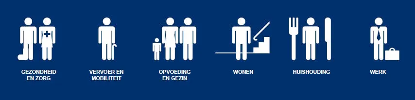 zdlfesetcdpbx7s7utm3ne8lb socialevraagbaak 2