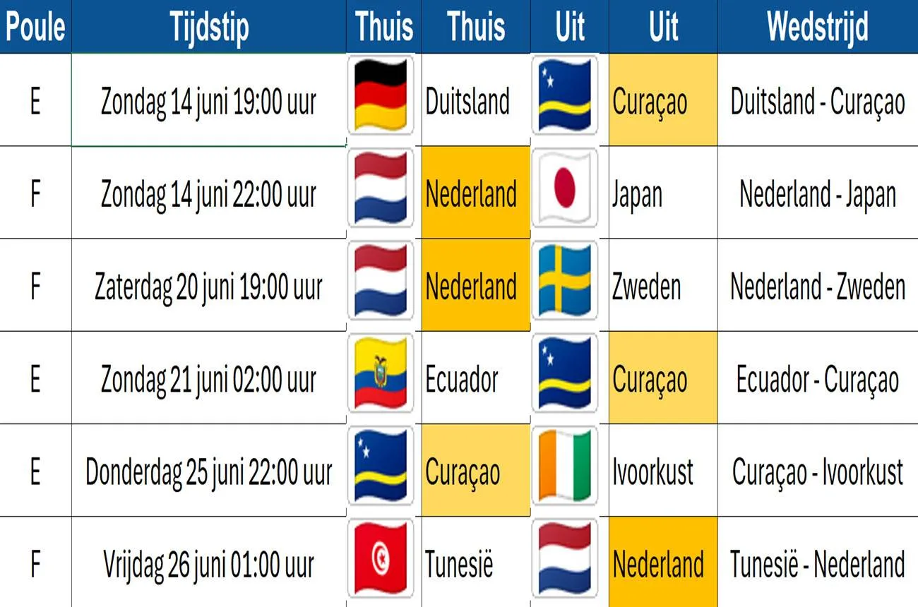 Nederland&Curacao
