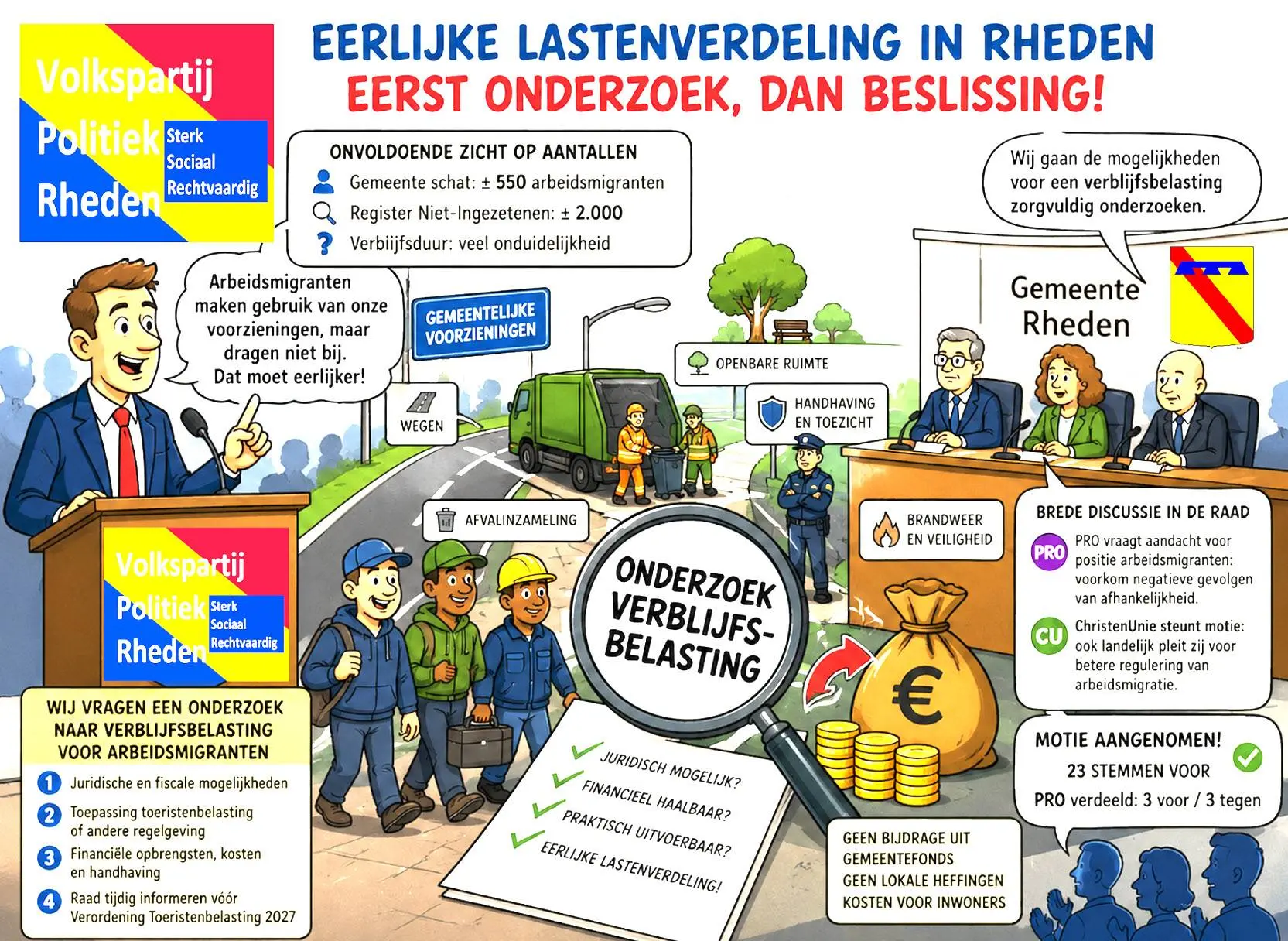 Verblijfsbelasting - Volkspartij Politiek Rheden