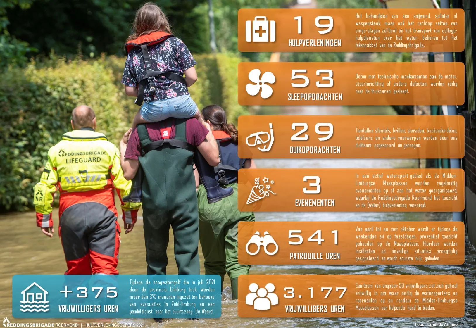 hulpverleningscijfersreddingsbrigaderoermond2021