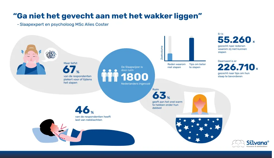 infographic slaapwijzer