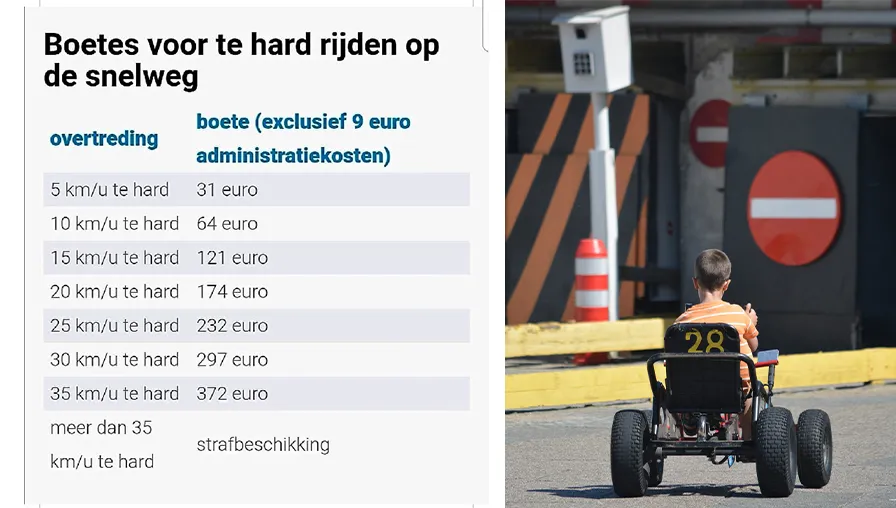 snelheid