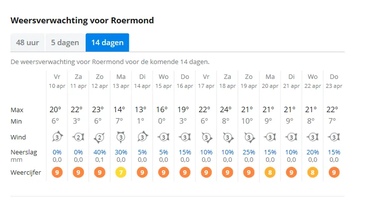 weer 10 april