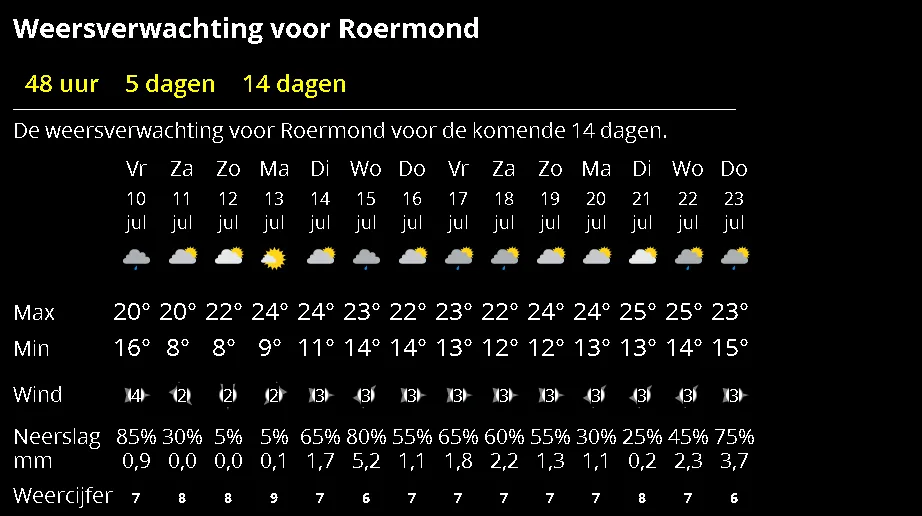weer 10 juli
