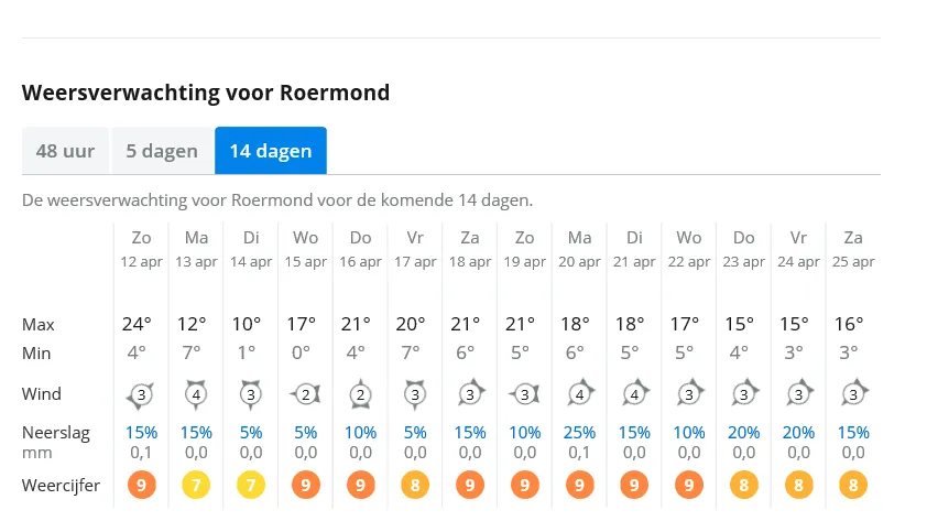 weer 12 april