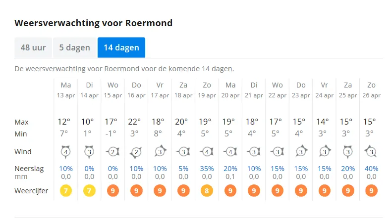 weer 13 april