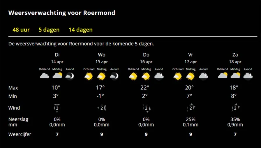weer 14 april