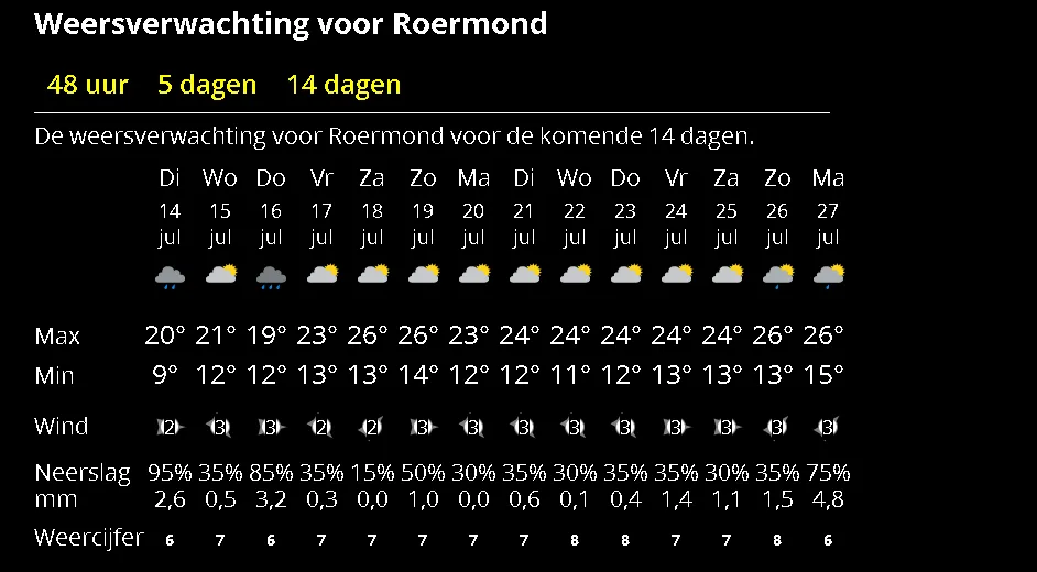 weer 14 july