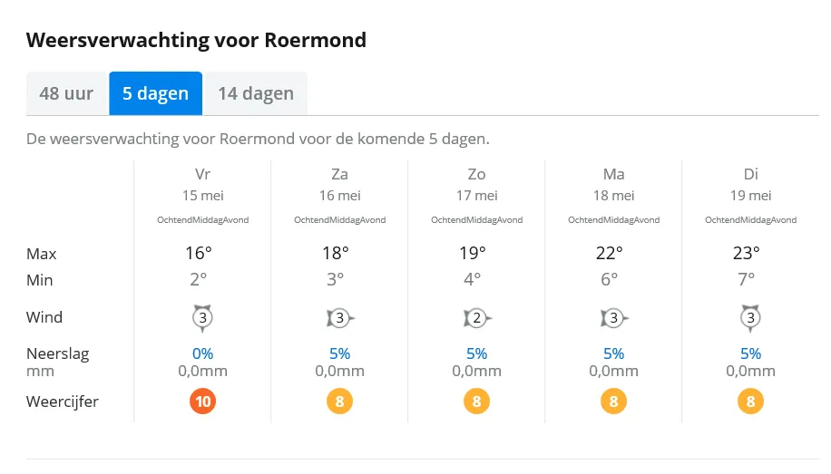 weer 15 mei