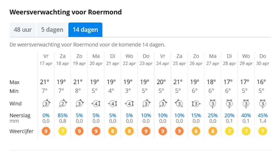 weer 17 april