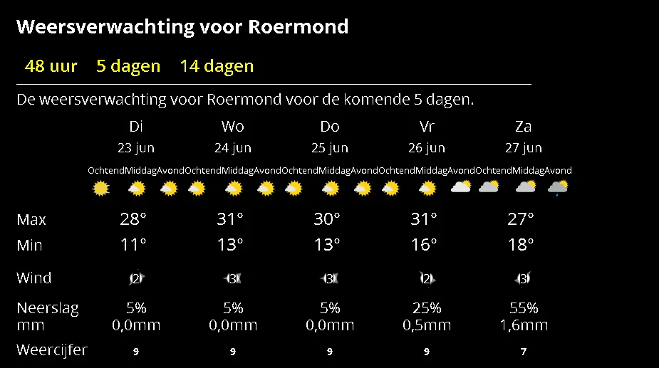 weer 23 juni 2020