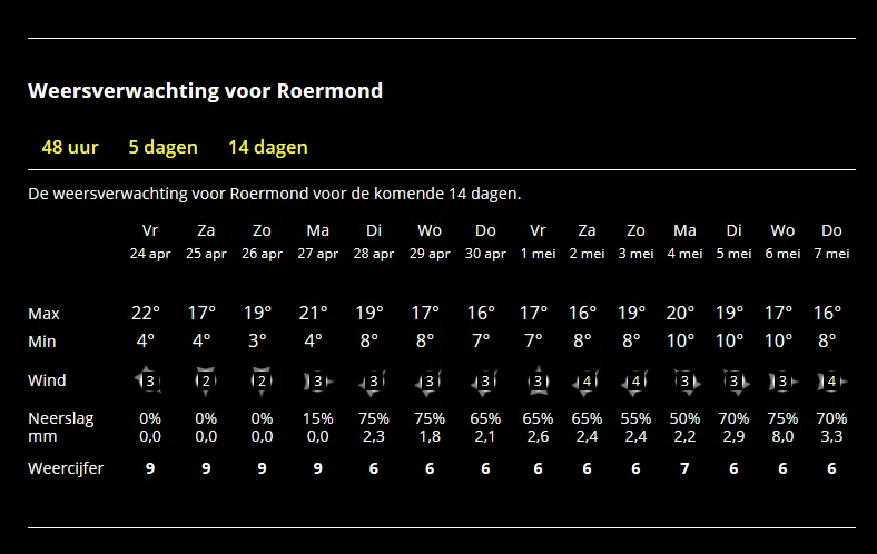 weer 24 april