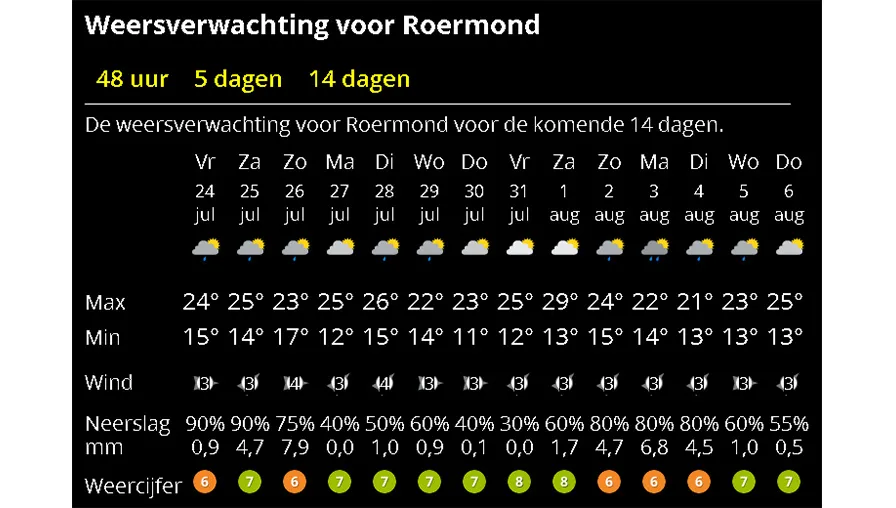 weer 24 juli