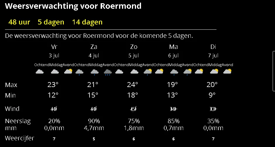 weer 3 juli